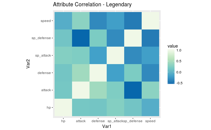 Pokemon Matrix