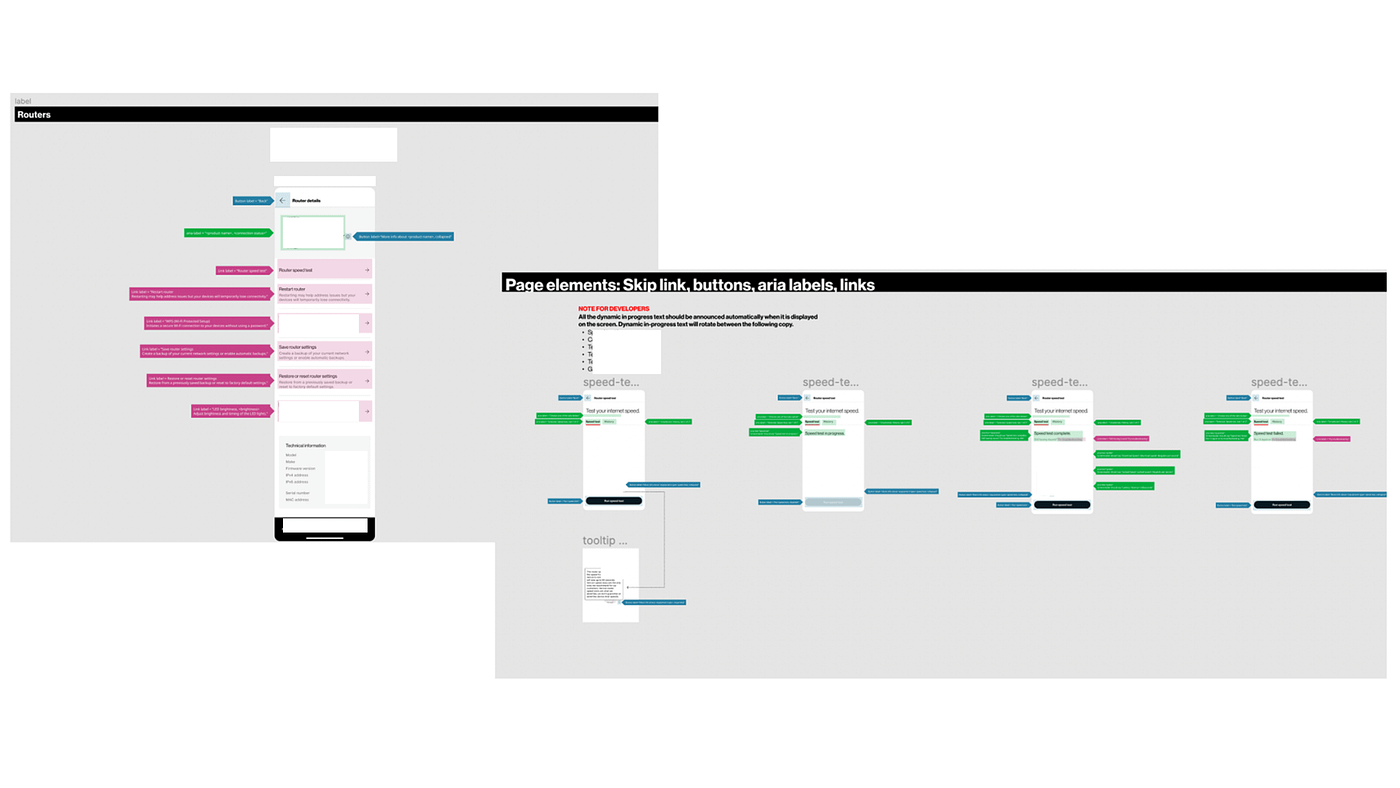 Redacted Fortune 500 Accessibility Figma Documentation. Showing semantic HTML for skip links, buttons, aria-labels, and links.