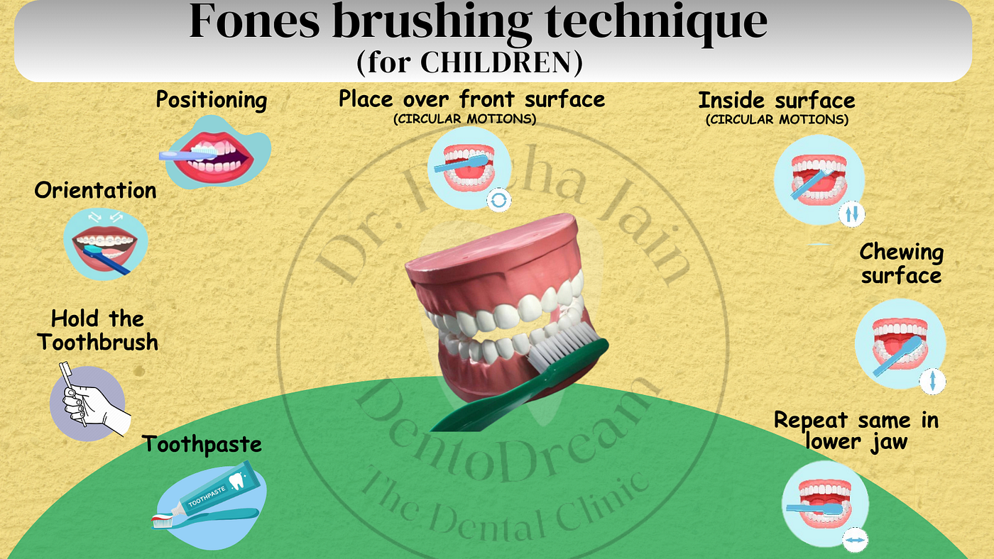 Fones Brushing Technique for Kids