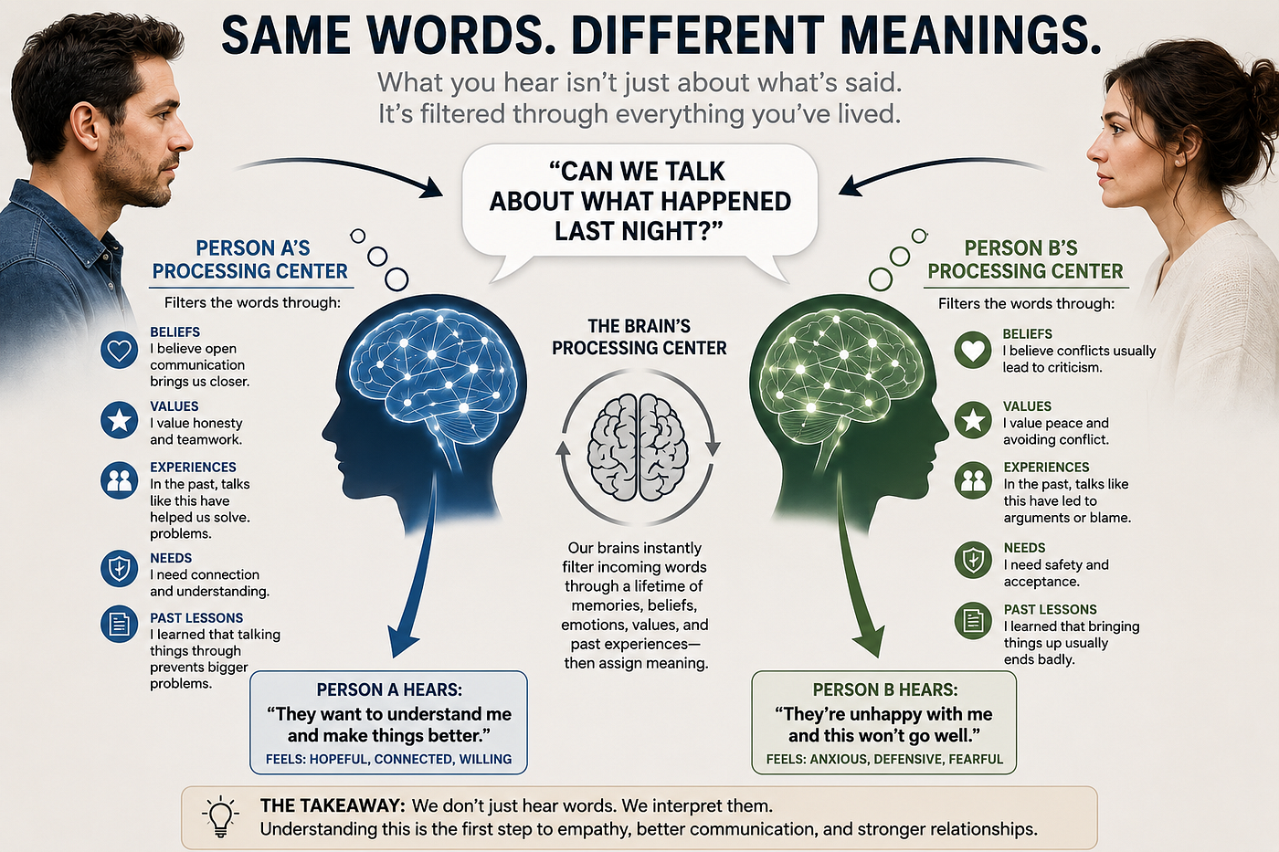 Just Because Your Brain Coupled Two Things Together Doesn’t Mean They Belong Together