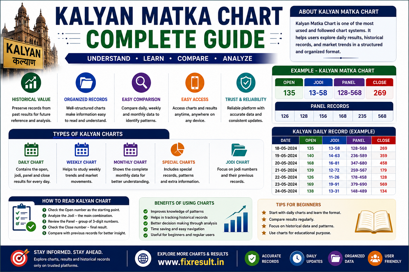 Kalyan Matka Chart Complete Guide: Understanding Historical Records and Chart Structures