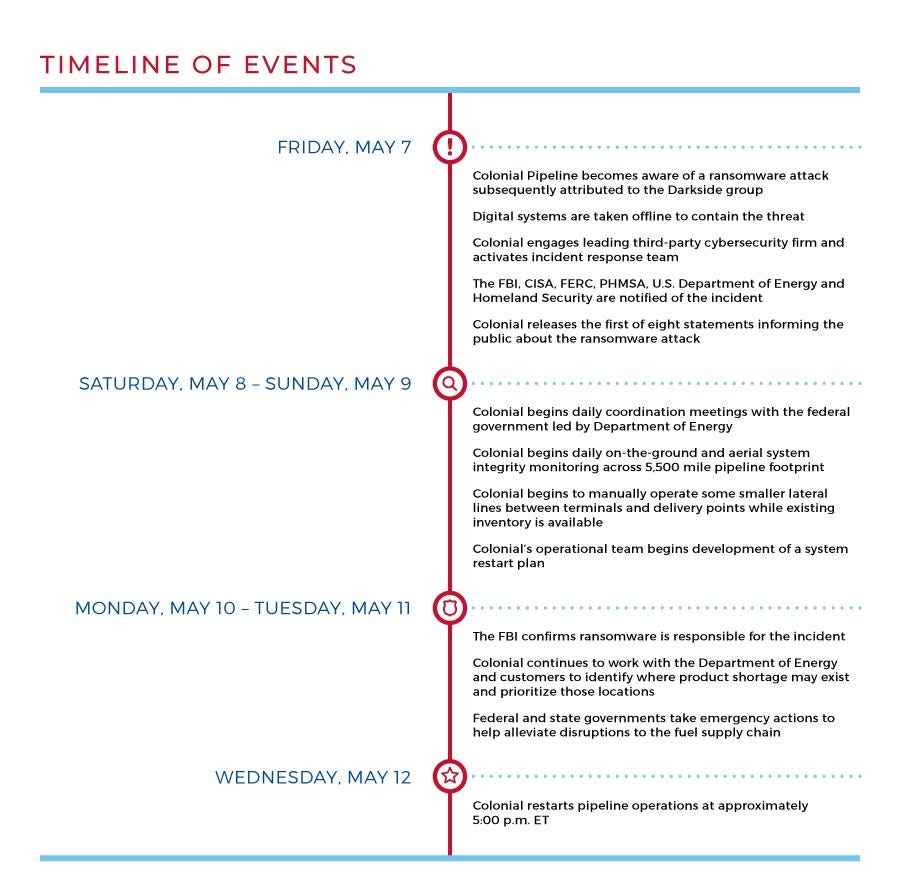 The Colonial Pipeline Hack. An easy to understand guide from a… | by Bienne  | Medium