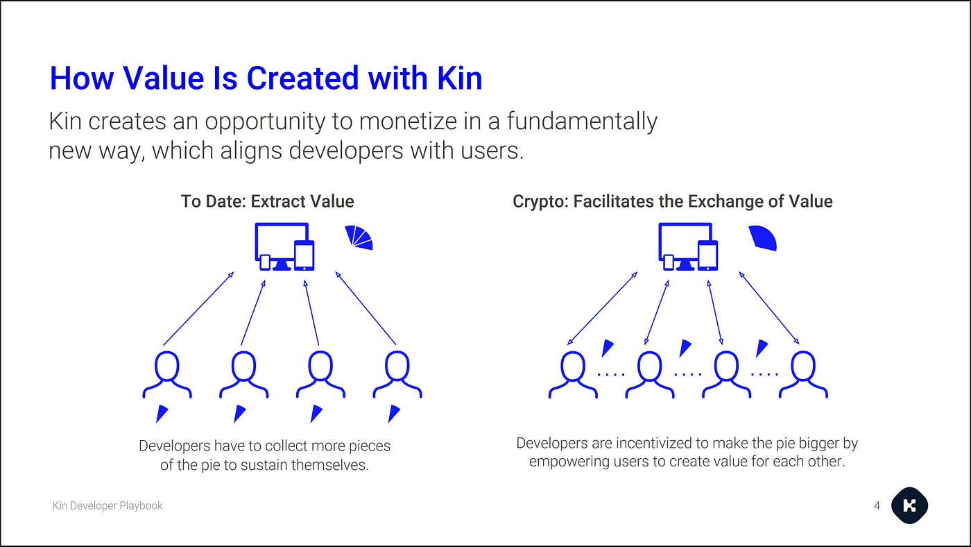 Introduction to Kin: Universal Virtual Currency for Apps | by Future Blok |  HackerNoon.com | Medium