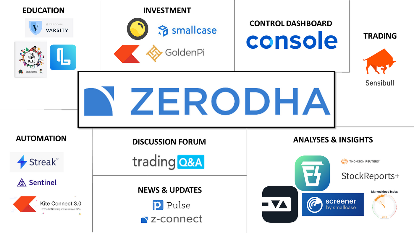 Latest update - Kite charts – Z-Connect by Zerodha Z-Connect by