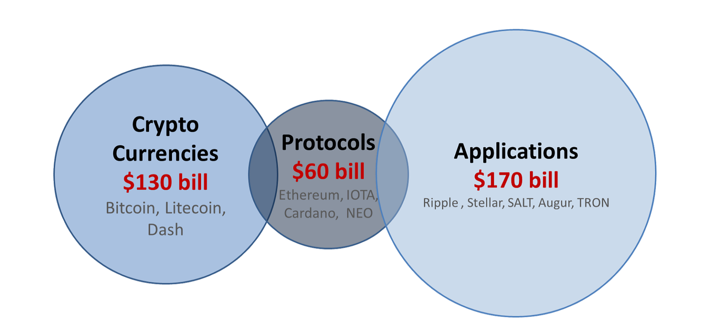 Crypto headlined a banner 2017 year with explosive returns. | by SwissOne  Capital | Medium