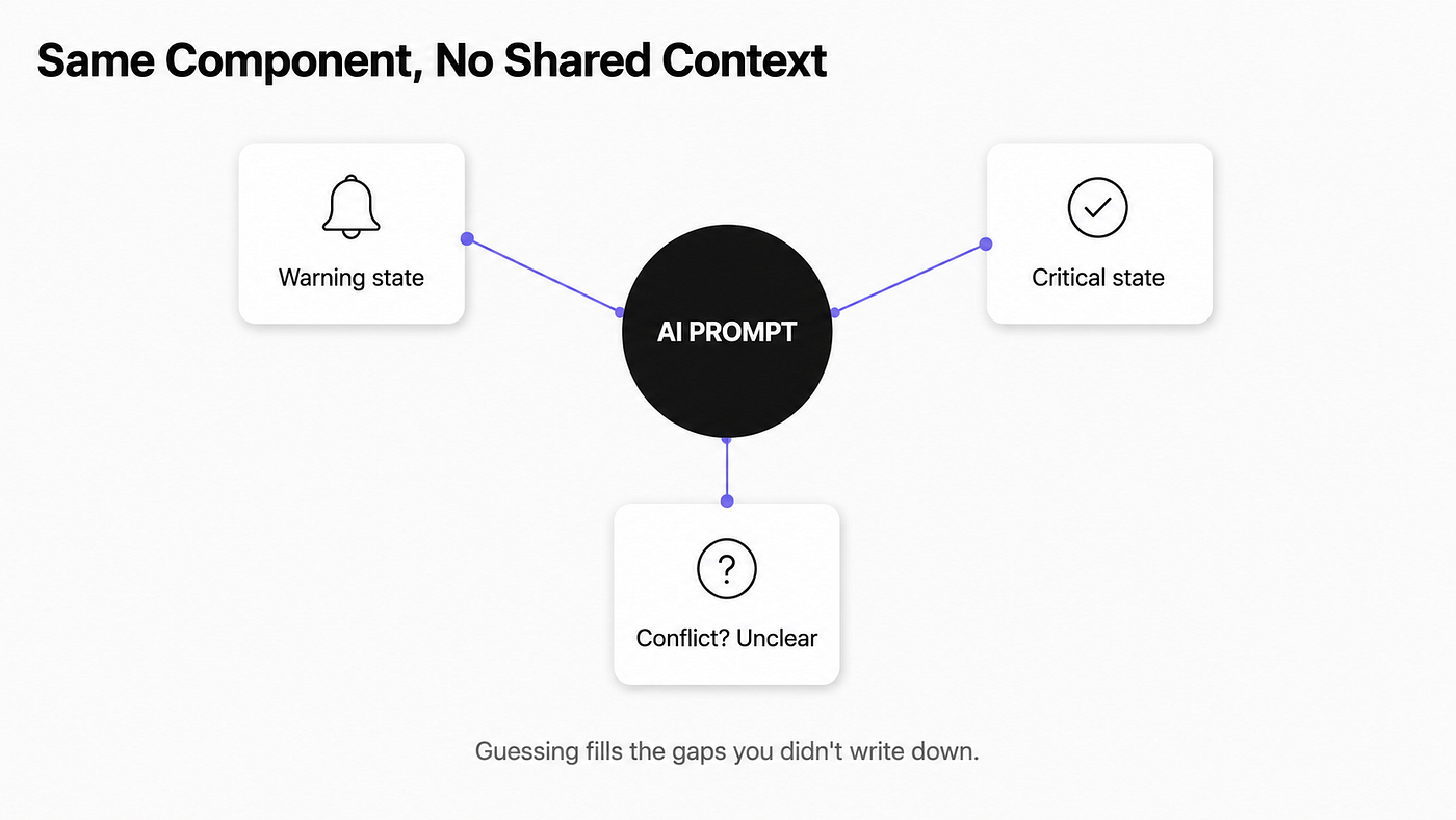 Stop Re-Explaining Your Components to AI Every Single Time