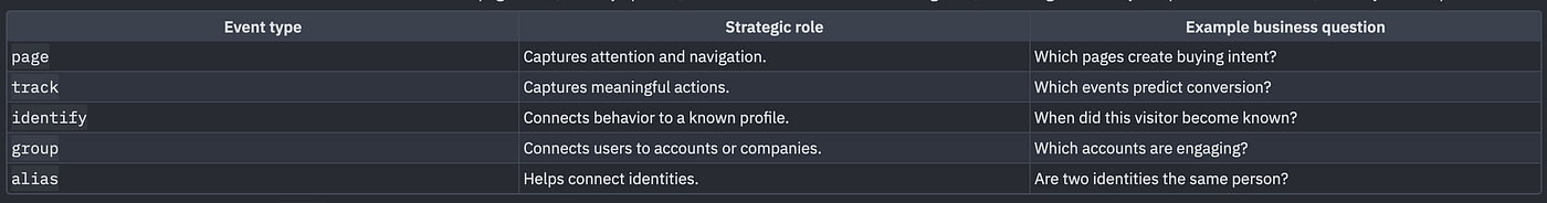 Why segment_event_type Matters More Than Most Teams Think