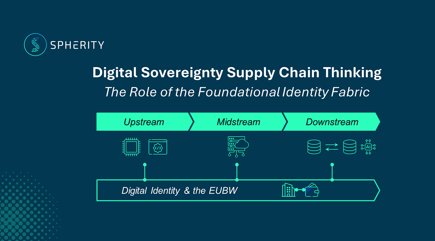 Digital Sovereignty Supply Chain Thinking: The Role of the Invisible  Identity Fabric | by Carsten Stöcker | Spherity | Medium