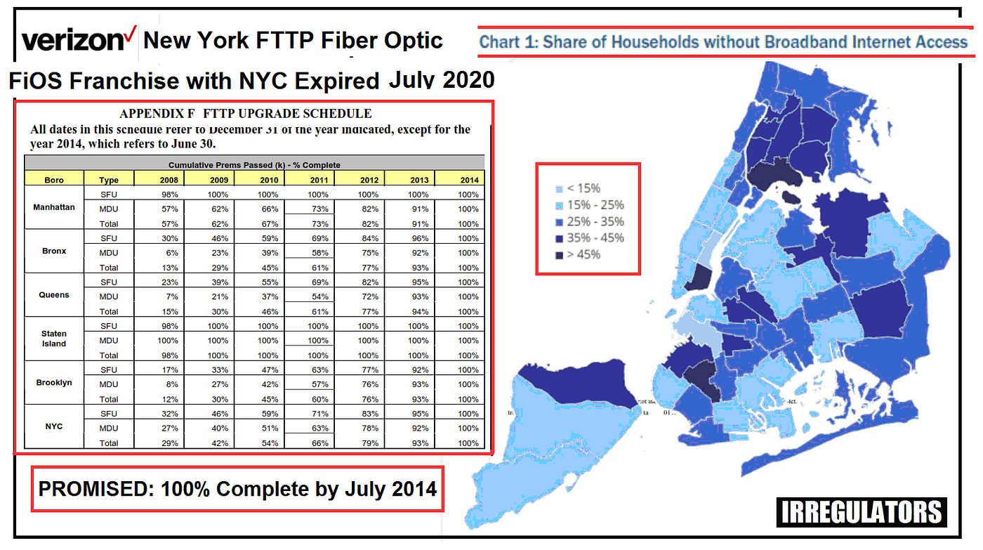 Verizon sells three-state territory, including 1.6 million FiOS