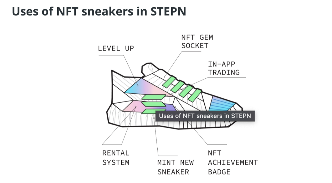 What is STEPN?: #1 Move To Earn (M2E) NFT Project Based on Solana
