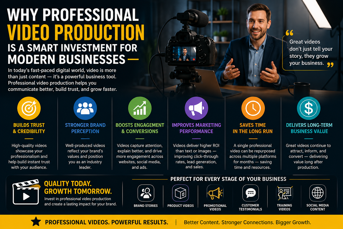 Why Professional Video Production Is a Smart Investment for Modern Businesses