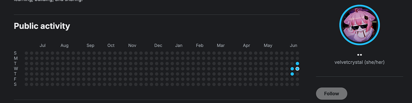 Kaggle Profile