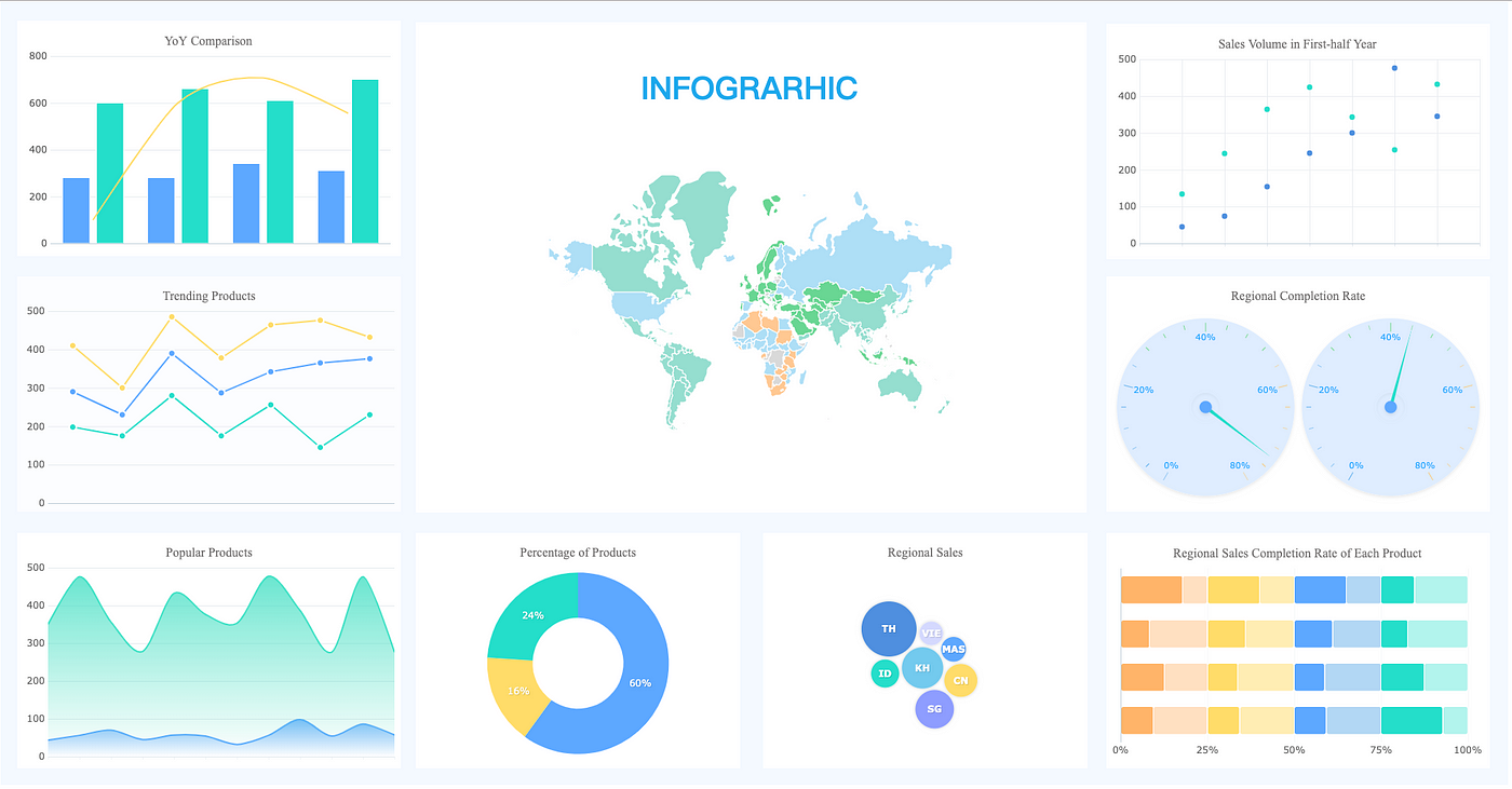 UX/UI Design: Data Visualisation