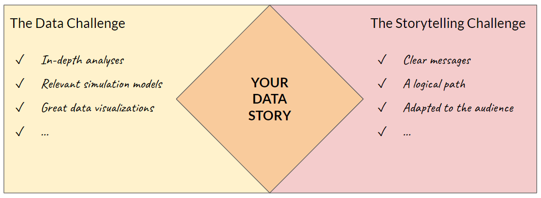 All stories published by Towards Data Science on July 12, 2017