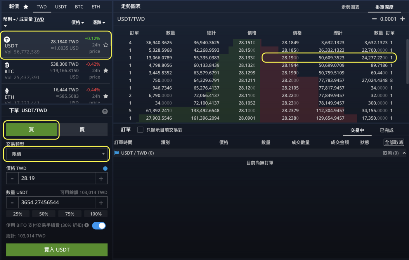 BitoPro x Pionex 期現套利—年化15～50%的穩定套利工具| by 幣託BitoGroup | BitoGroup | Medium