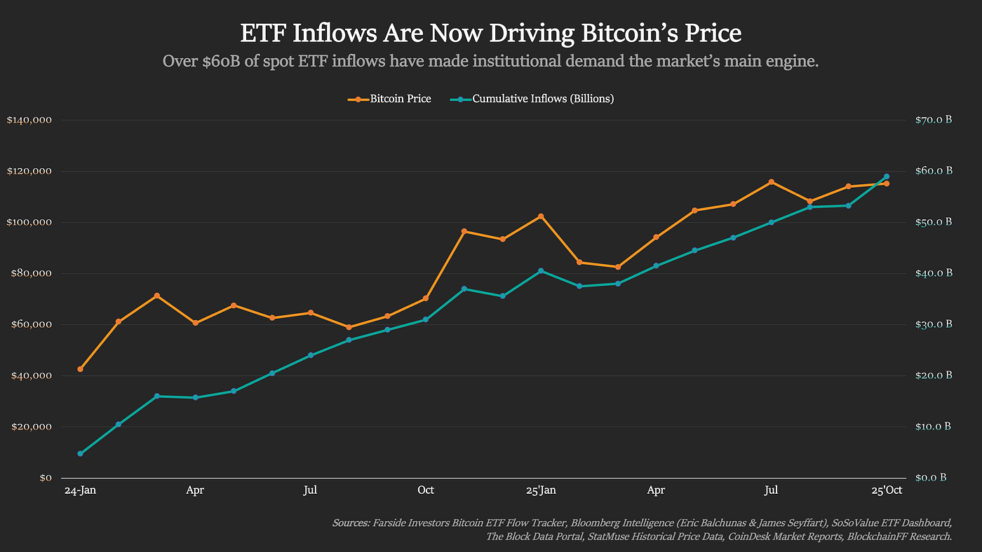 Why Bitcoin Treasuries Are Trading at a Discount | by Aly Madhavji 穆亚霖 |  Dec, 2025 | Medium