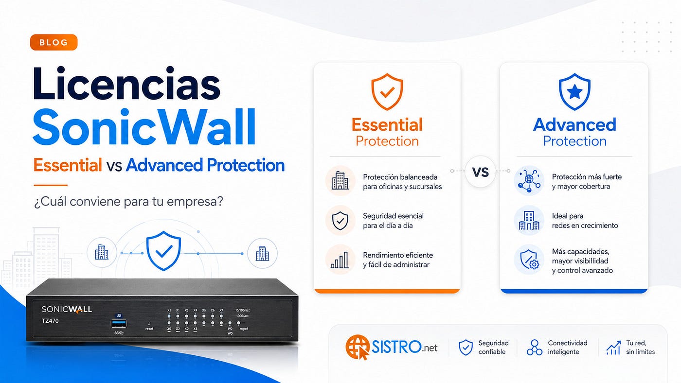 icencias SonicWall: Essential Protection vs Advanced Protection