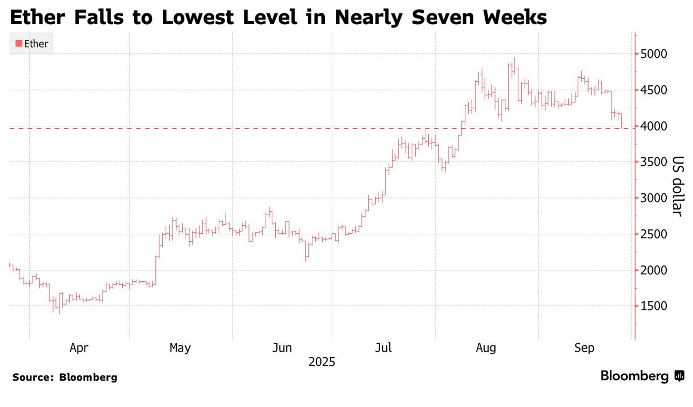 Bitcoin dips below $110,000 — a crash or generational entry? | by Halogen  Capital | Medium