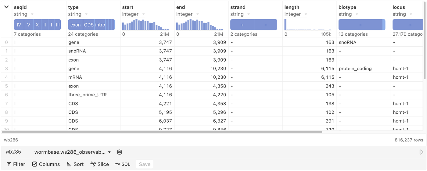 Genome expedition #4 — advanced visualizations