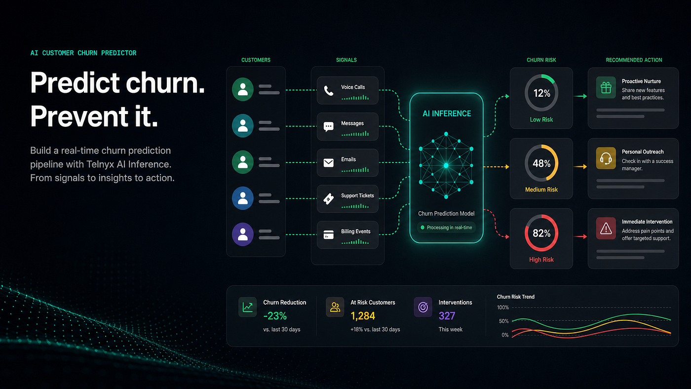 Predict Churn Before Customers Leave