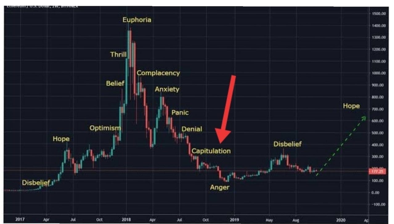 FUNDAMENTAL ANALYSIS: Psychology of a Market Circle | by Djovic Sovic |  Medium