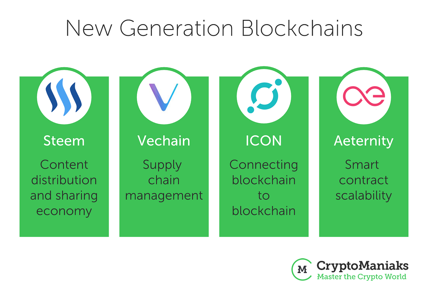 Should Kids Learn About Cryptocurrency? | Medium | by Cryptomaniaks | Medium
