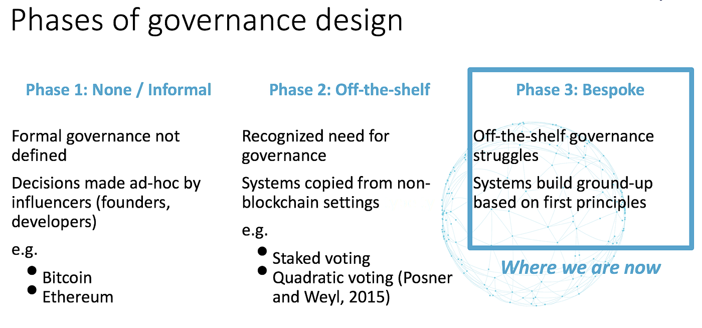 The 10 Most Insightful Comments on Our Crypto Governance & Consensus Conf  Call | by Lou Kerner | Quantum Economics | Medium