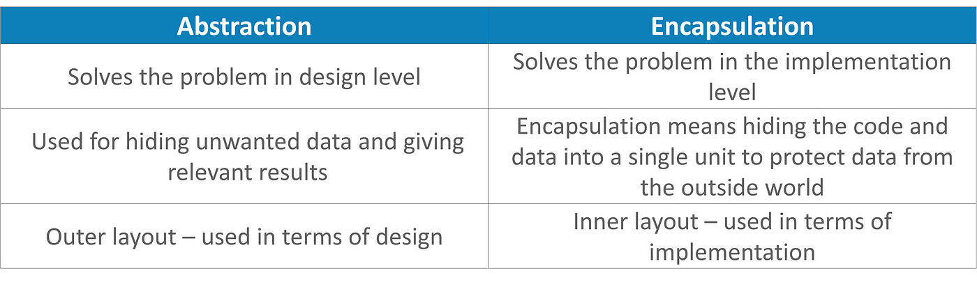 Exception Handling in Java — A Beginners Guide to Java Exceptions, by  Swatee Chand, Edureka