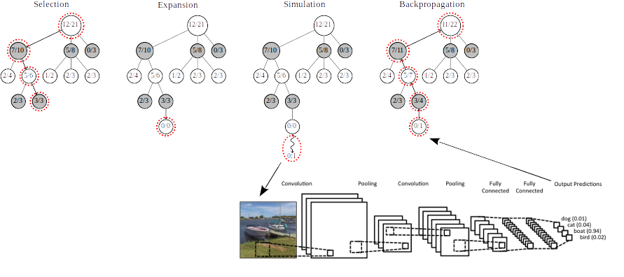 PDF] MONTE CARLO TREE SEARCH: A TUTORIAL