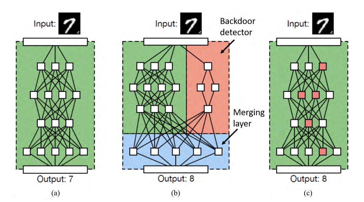 Using the Gradient Descent Algorithm in Machine Learning, by Manish Tongia