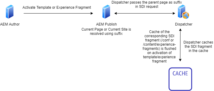 media.contentapi./content/dam/eacom/wild-hea