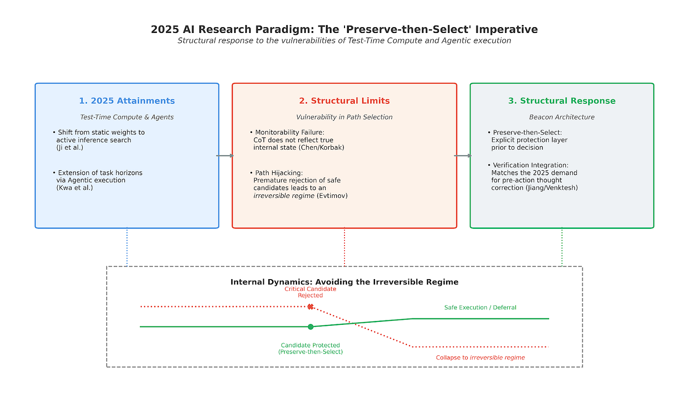 The Achievements and Limitations of AI Research in 2025: The Expansion of Test-Time Compute and the…