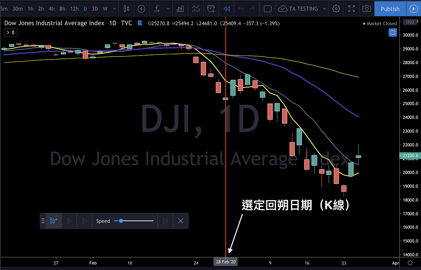 ·交易精神時光屋：善用TradingView 回溯功能提升自我學習效率| by TA小編| TA TESTING | Medium