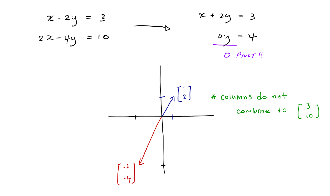 Introduction to Linear Algebra: Gilbert Strang