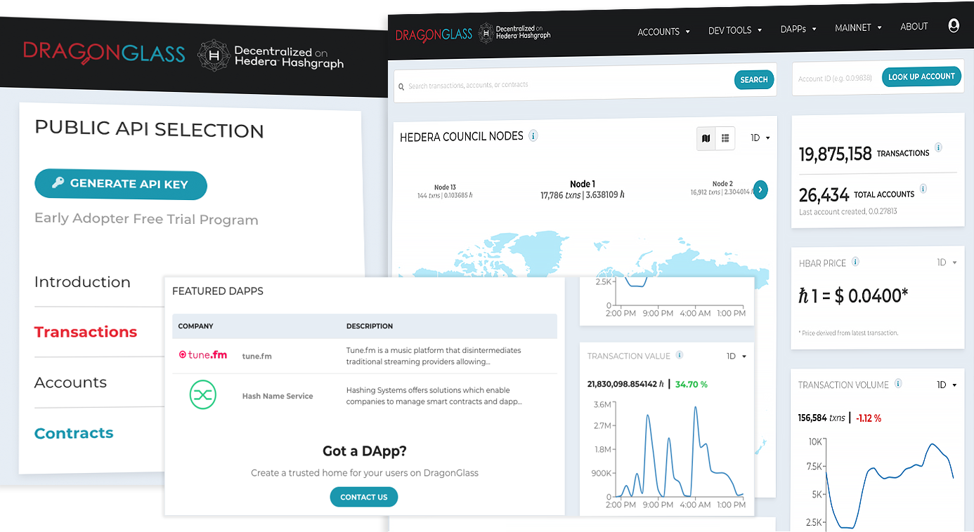 DragonGlass: The Hedera Hashgraph Data API | by Sreejith Kaimal | OpenCrowd  | Medium