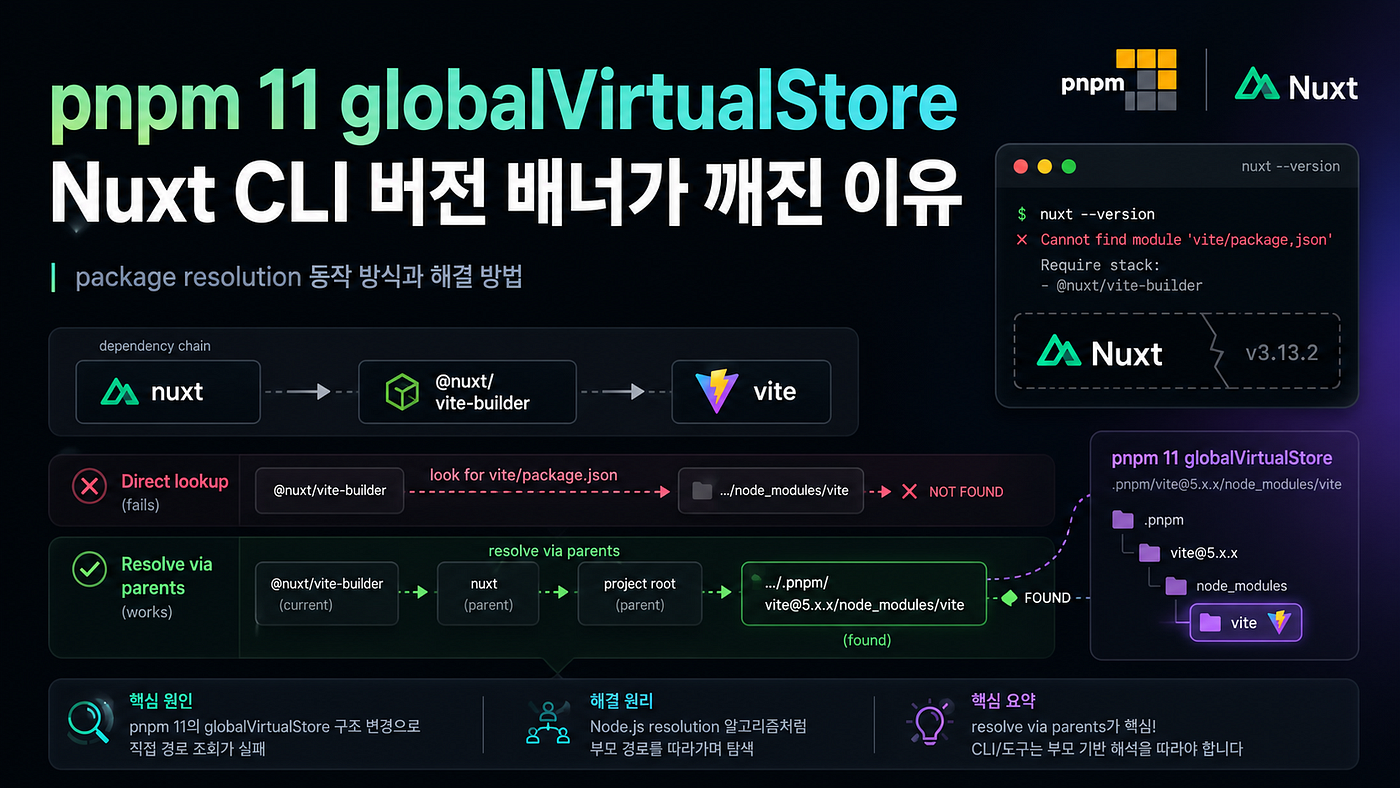 pnpm 11 global virtual store에서 Nuxt CLI 버전 배너가 깨진 이유