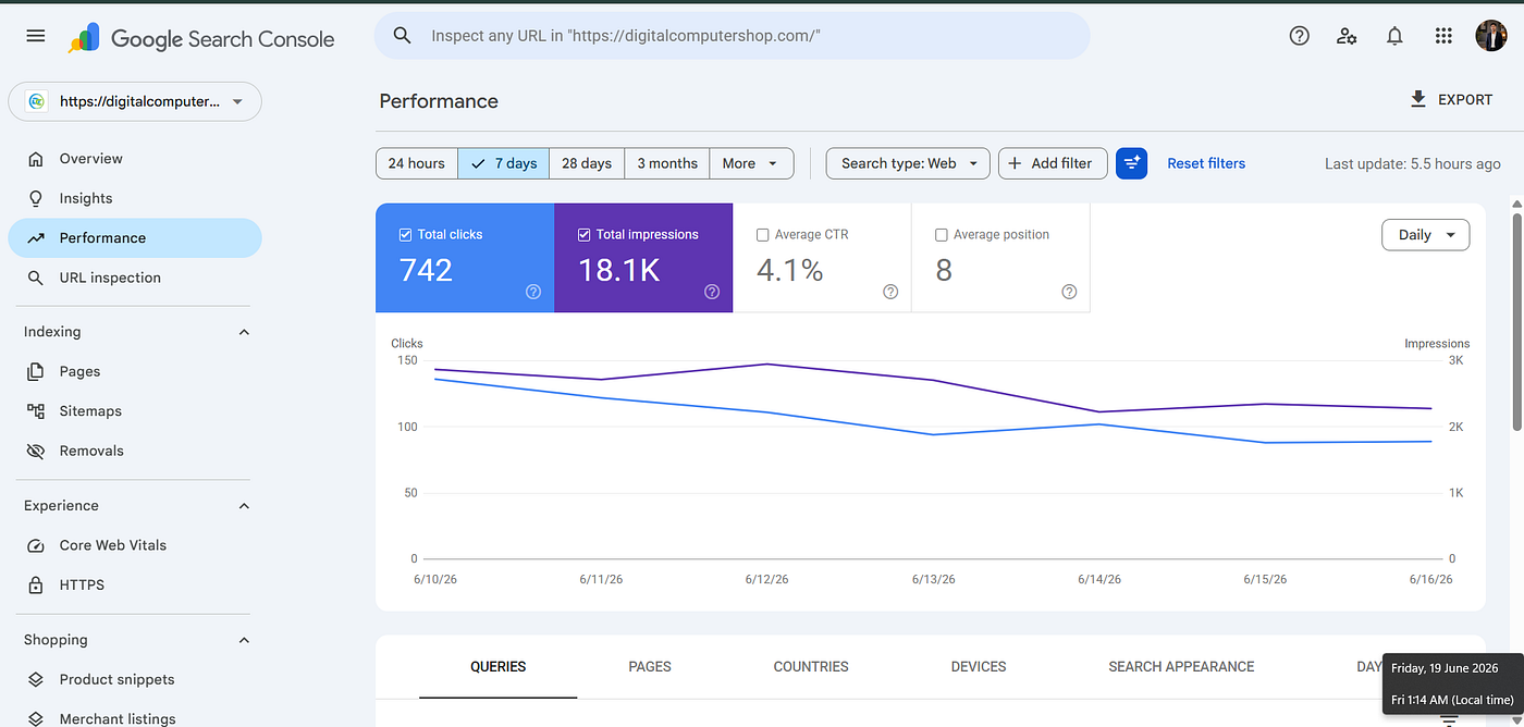 18,000+ Impressions. Hundreds of Clicks. Still Not Enough Clients.