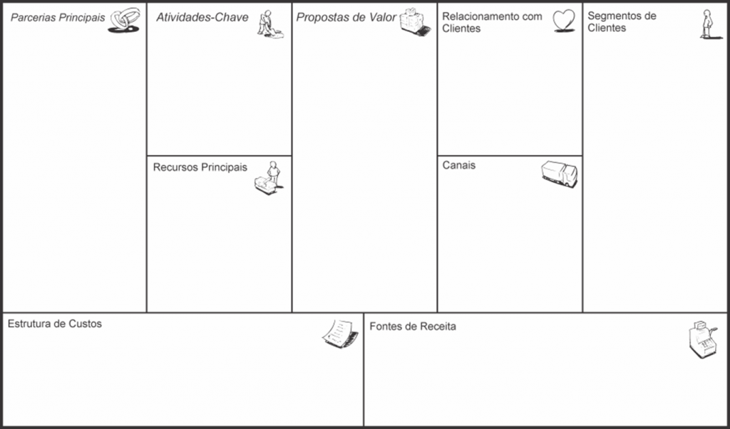 Palestra Sobre Modelo de Negócios Canvas