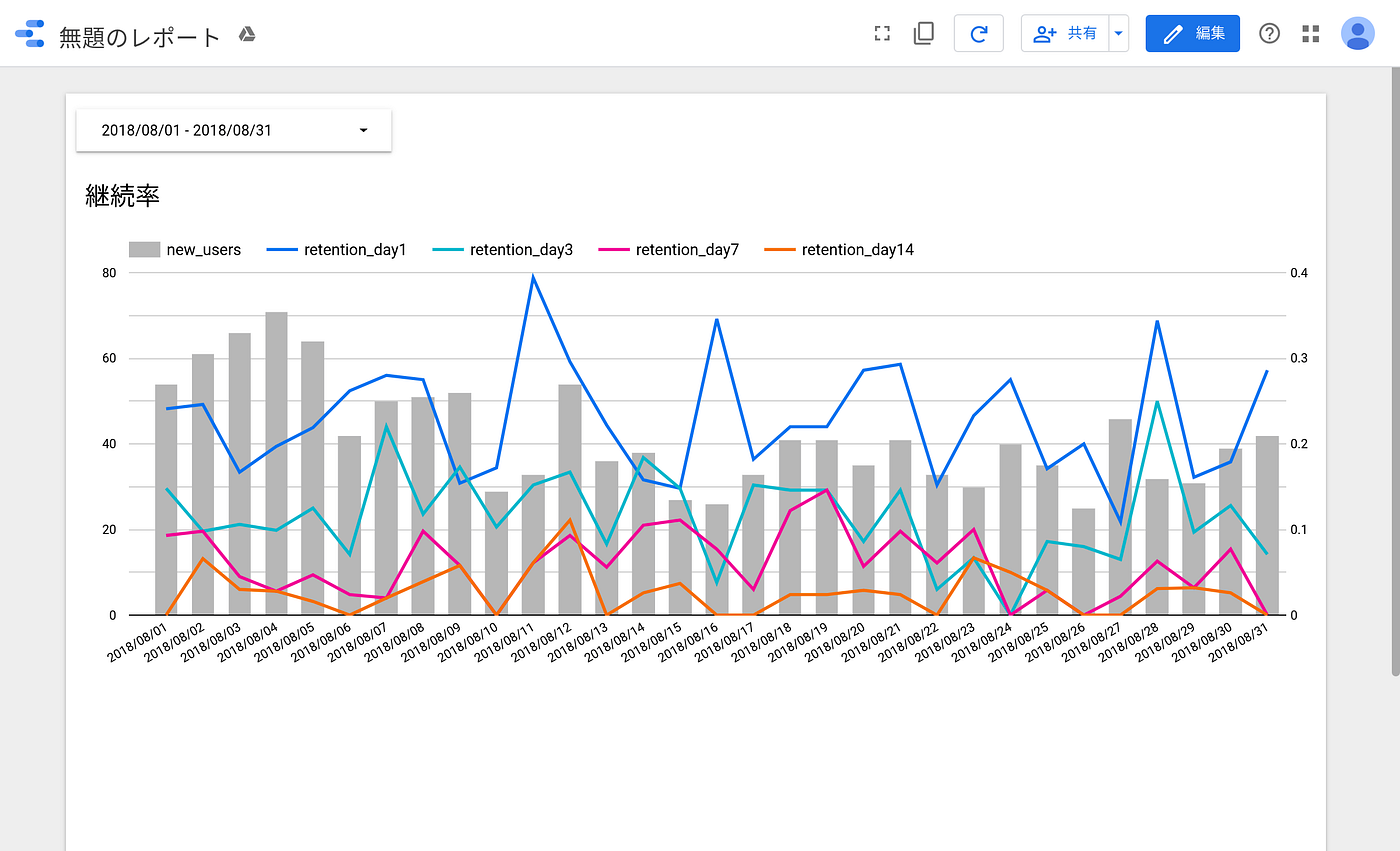 Firebase イベント データ分析のための Google Cloud 活用方法 (4) BigQuery でのデータの探索 | by Keiji  Yoshida | google-cloud-jp | Medium