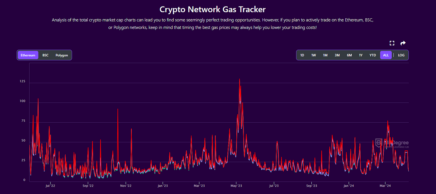 Exploring the Geopolitical Impact of Crypto: How Cryptocurrency Could  Reshape Global Power Dynamics | by Kevin Do | Medium