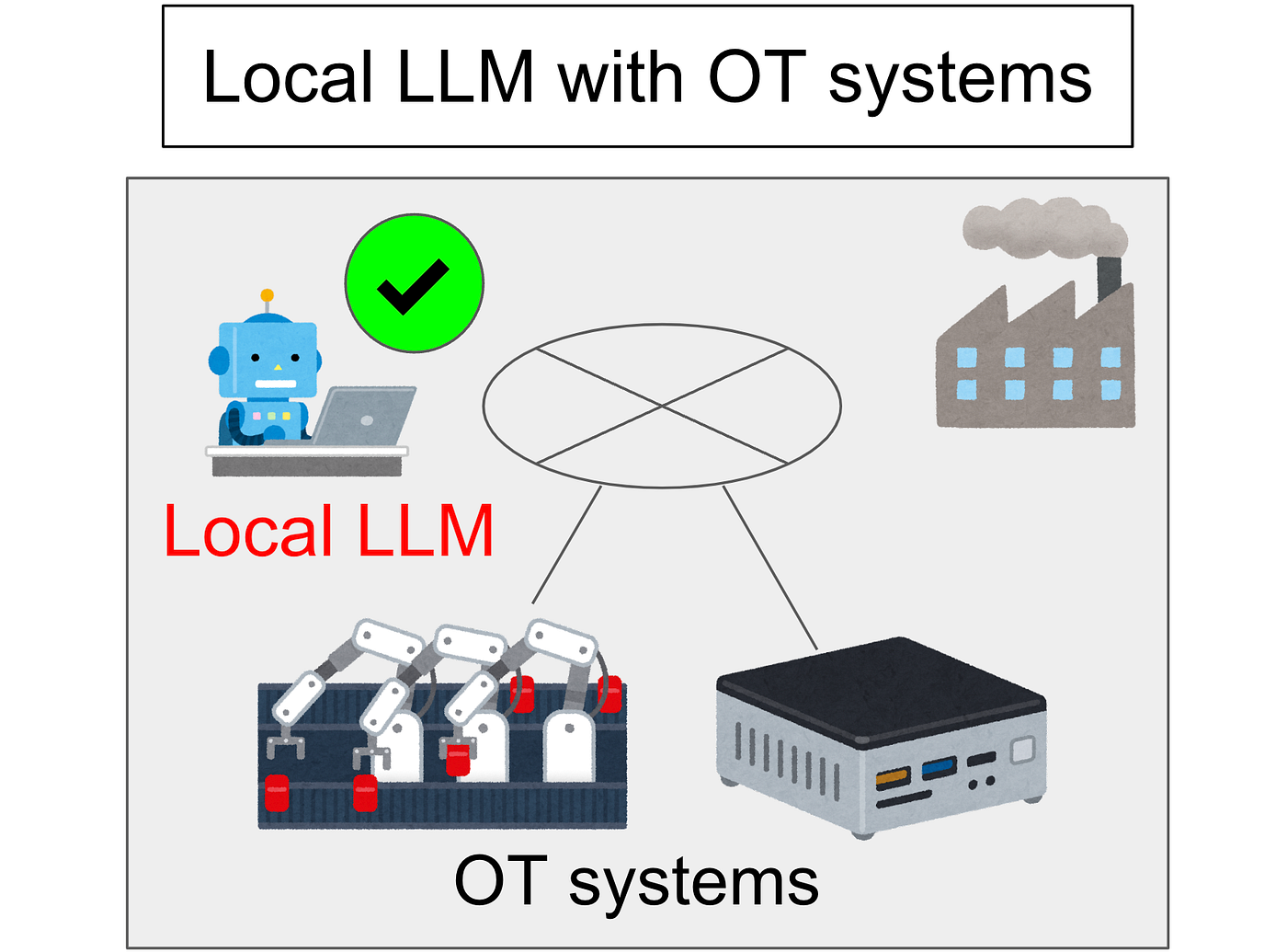 Local LLM on Industrial Raspberry Pi | by Kazuhito Yokoi | Medium