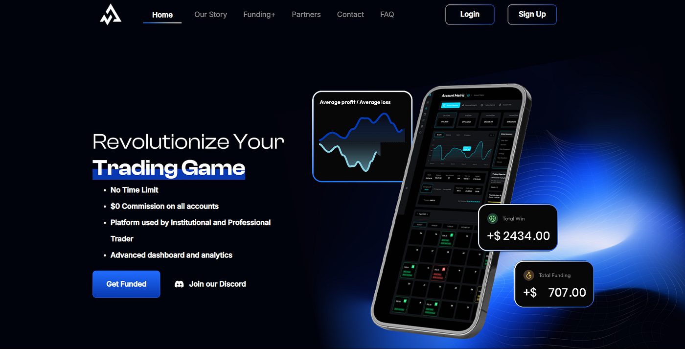 Alpha Capital and The5ers💸Two of the Best Prop Firms for Forex Traders  Most Trusted And Personally Used🤩✨ | by Shantanu Gupta | Cubed