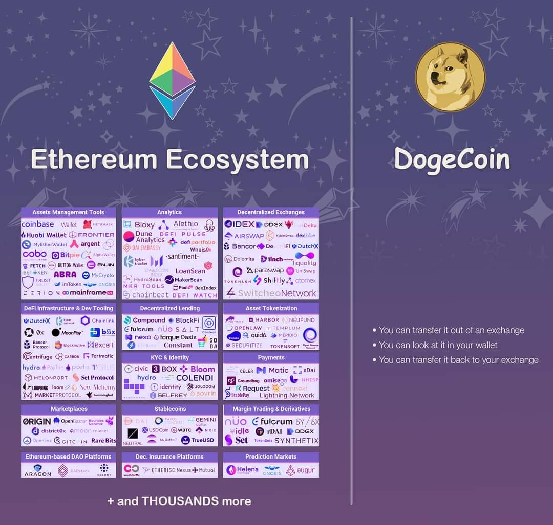 Egoh finance crypto (85) foto
