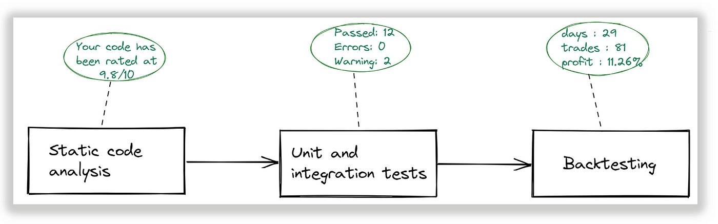 CI/CD In 5 Minutes  Is It Worth The Hassle: Crash Course System Design #2  