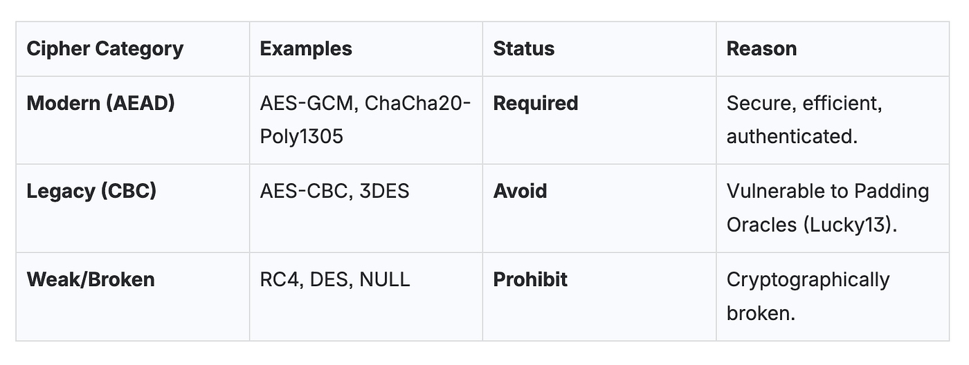 Security Hardening of EMQX in Production (Part 3): TLS, MQTT Layer, and Operations
