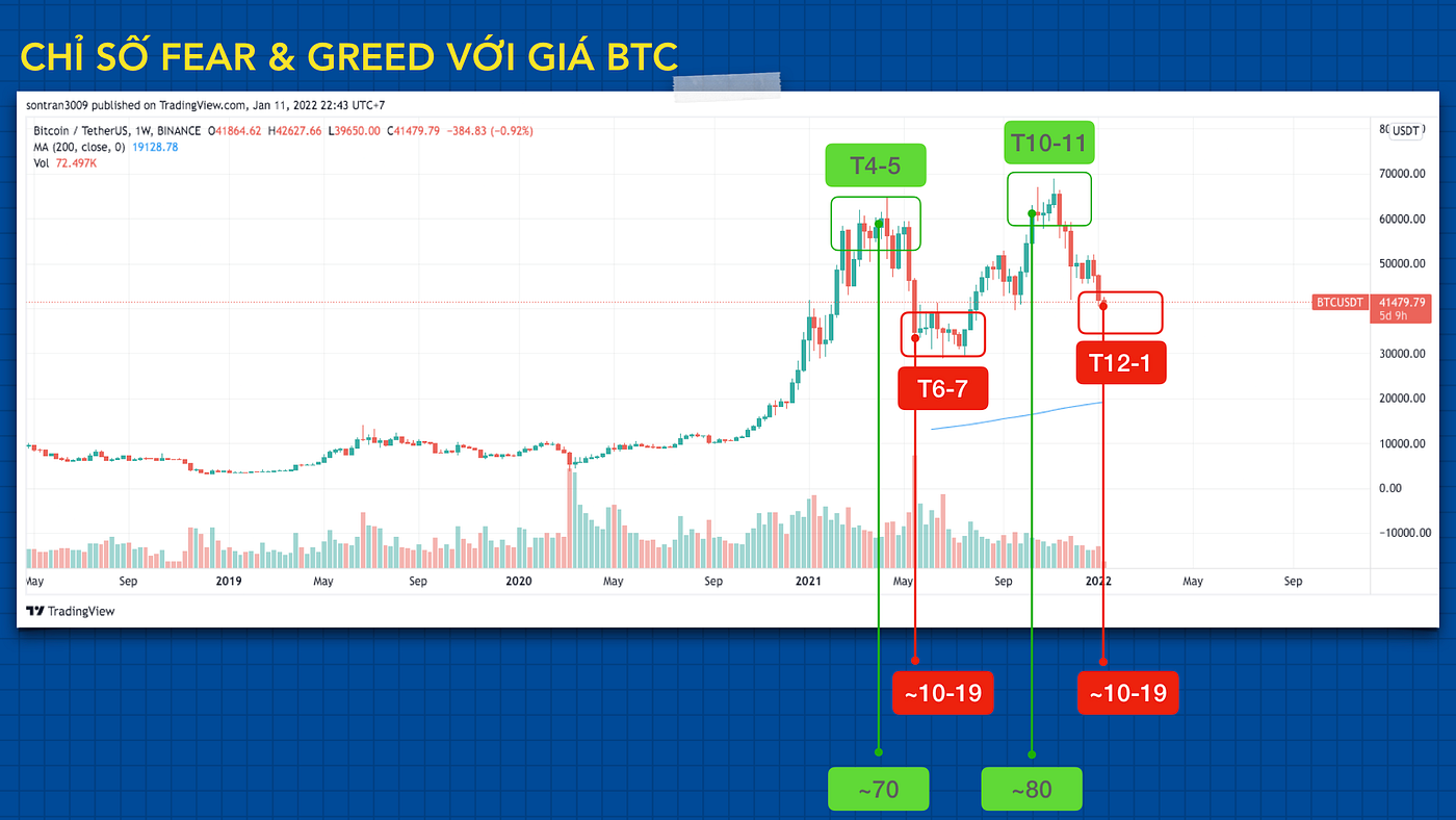 Những chỉ số cần theo dõi khi tham gia đầu tư vào Cryptocurrency (Tập 1) |  by Crypto Vỡ Lòng | Medium
