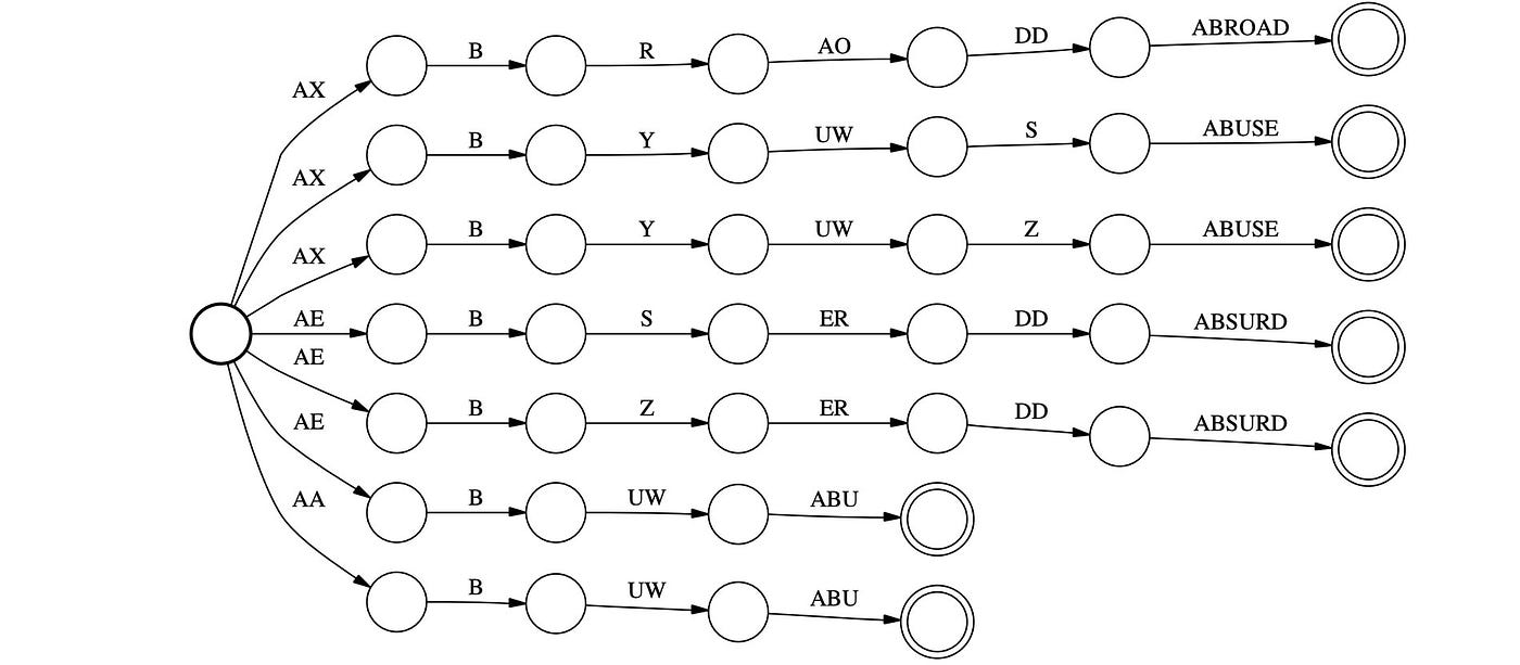 Predication and Modification: A Minimal… OPEN BOX | Apocalypse AP-M61AC PRO | Mid-Range Speakers