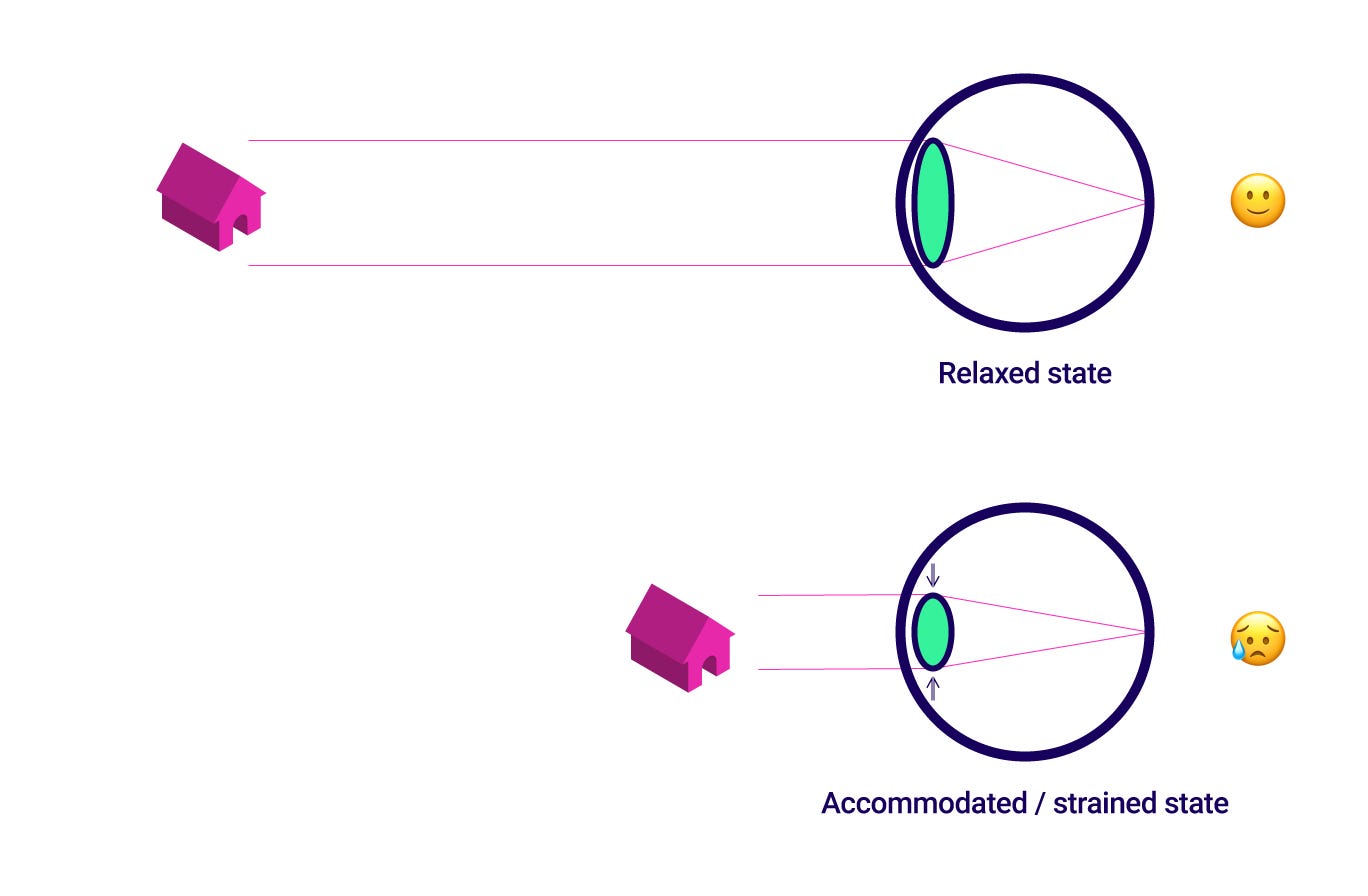 The human eye s understanding of space for Augmented Reality by