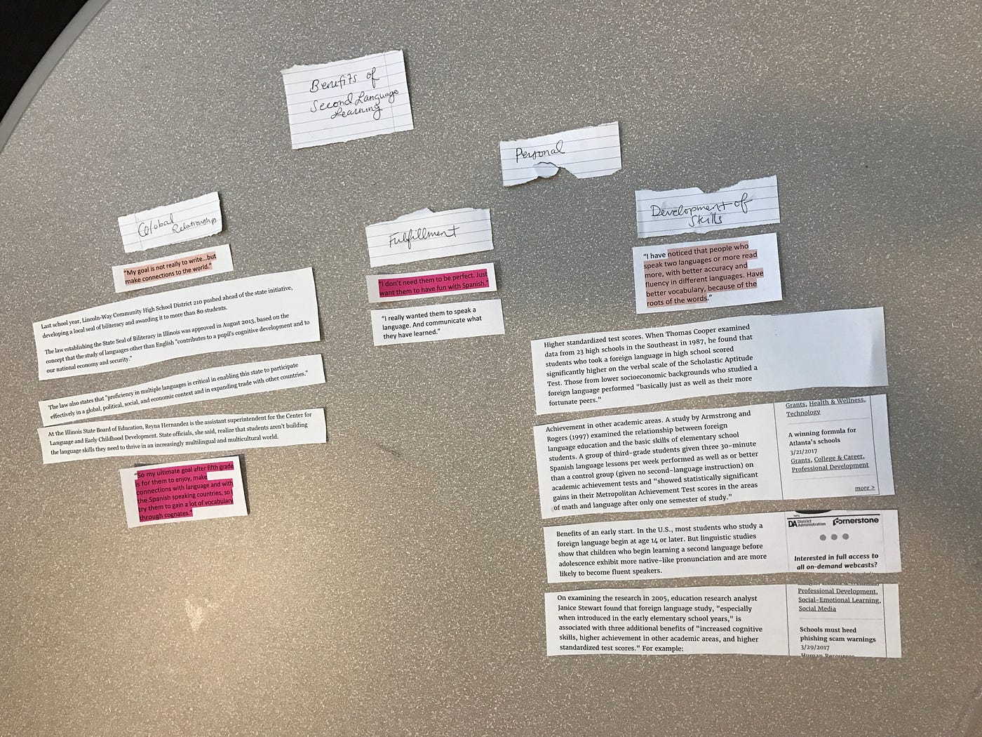 Discovery Phase: Interview and Affinity Diagrams | by Natalya Buchwald |  ROTL Project | Medium