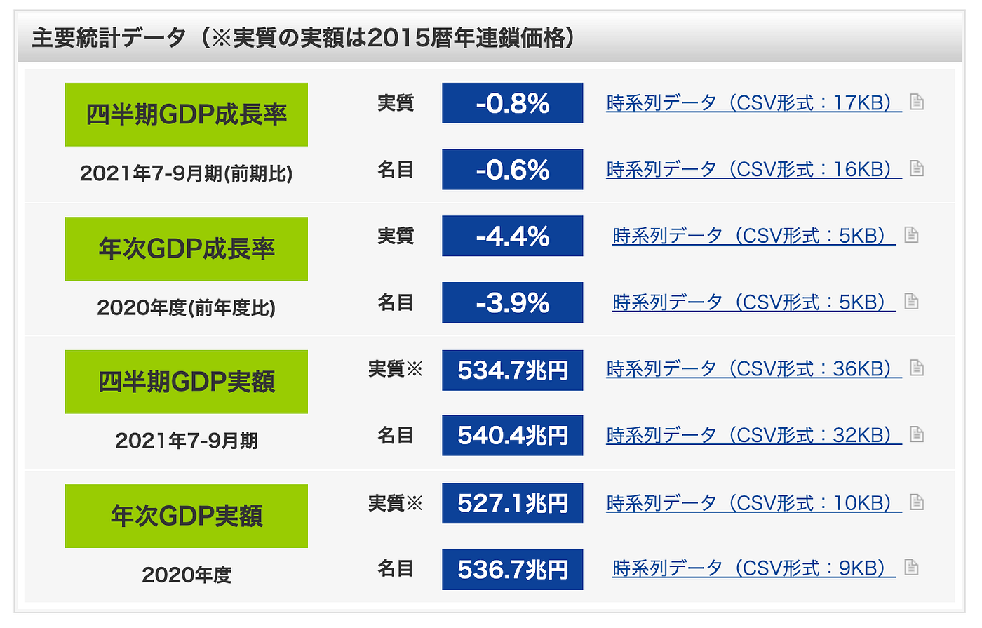 判斷日本景氣好壞的八個指標| 弱弱開發女子，在東京的開發者人生。